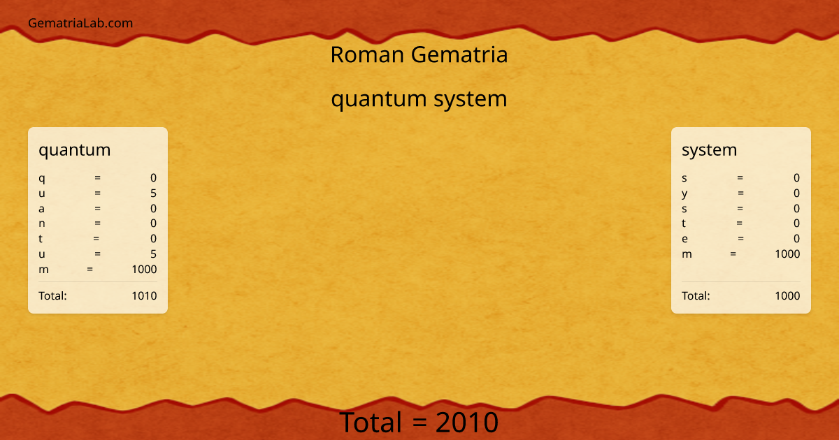 quantum system in roman Gematria